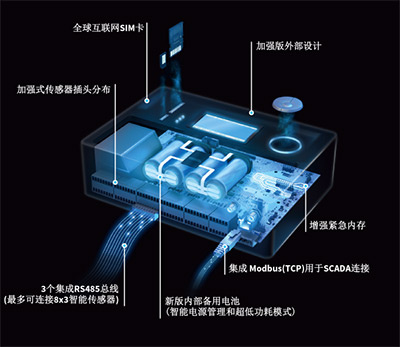 DR—测量解决方案—精